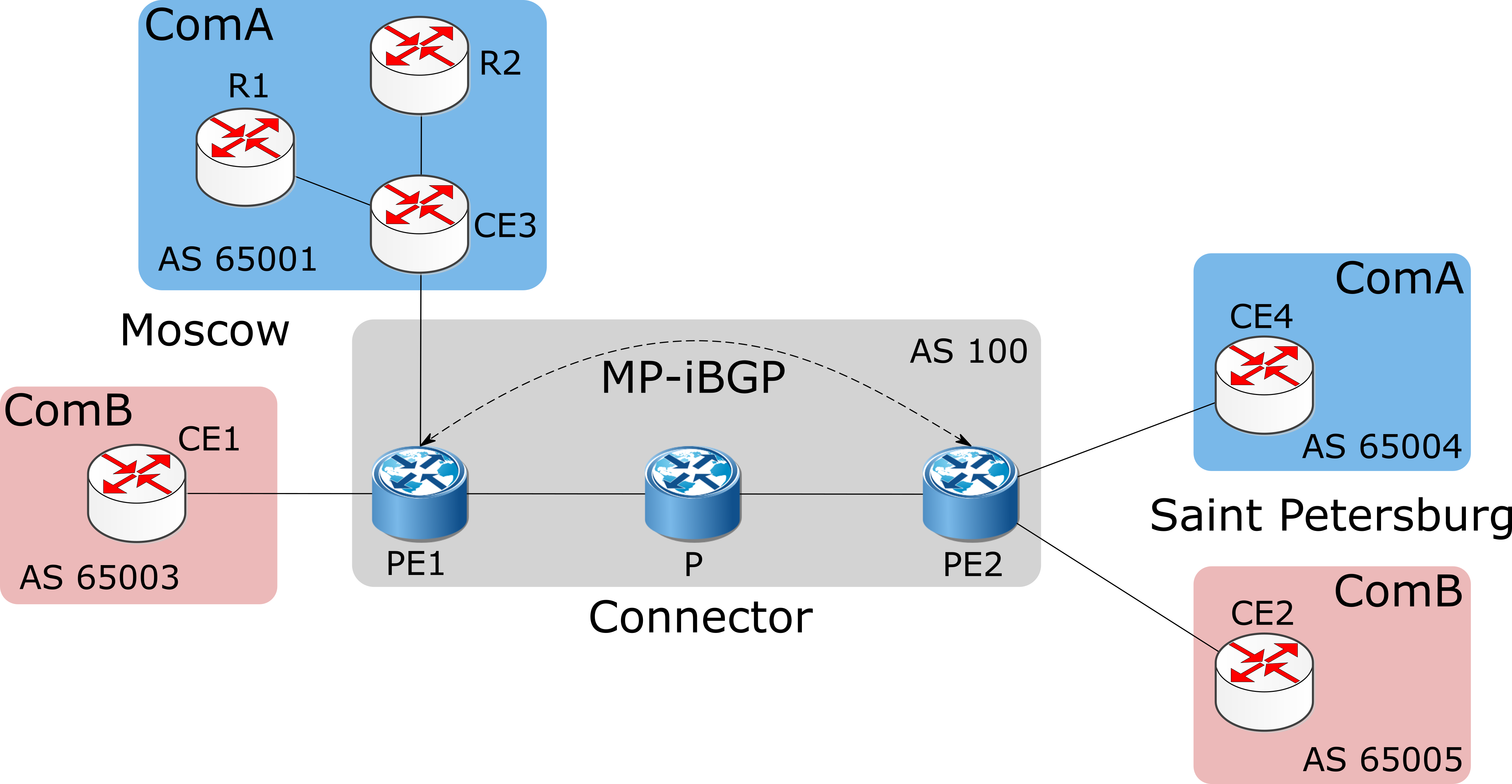 Vpn block rust фото 62