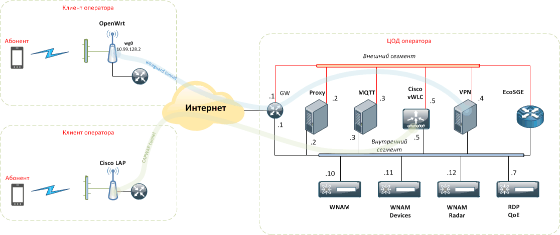 ecowifi