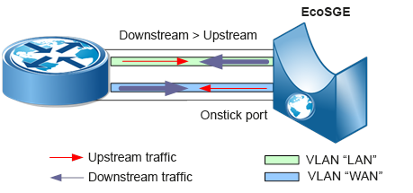 Considering this drawback of the inline-mode of operation, the onstick mode was implemented