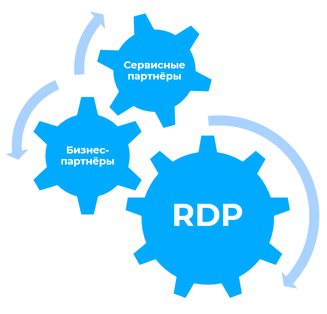 RDP обновляет партнёрскую программу
